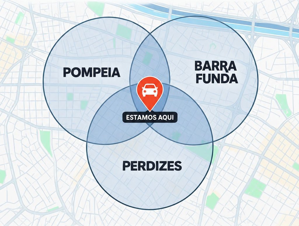 Mapa da Zona Oeste de São Paulo com três áreas circulares sobrepostas, Pompeia, Barra Funda e Perdizes, e um marcador no ponto onde as três se encontram, indicando a oficina